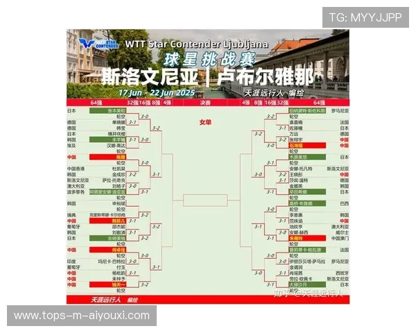 球员赛事数据登顶俱乐部历史榜单